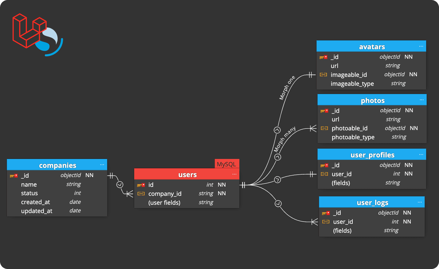 Model Relationships in OpenSearch