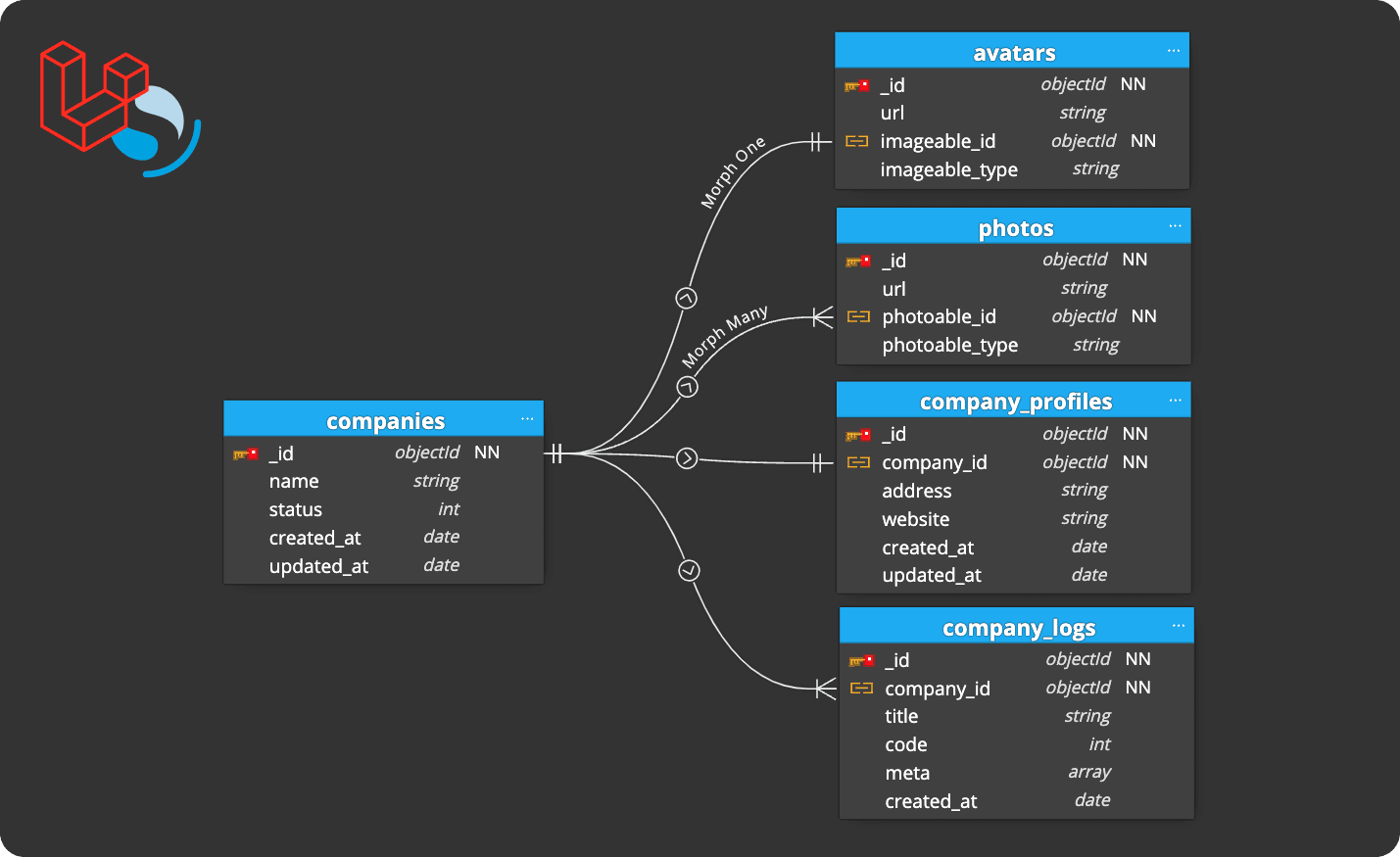 Model Relationships in OpenSearch